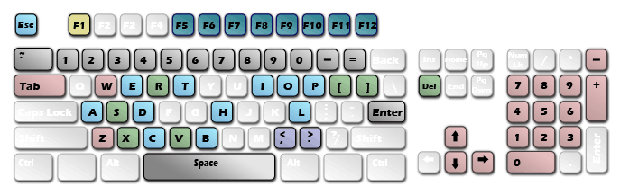 ssKeyboard